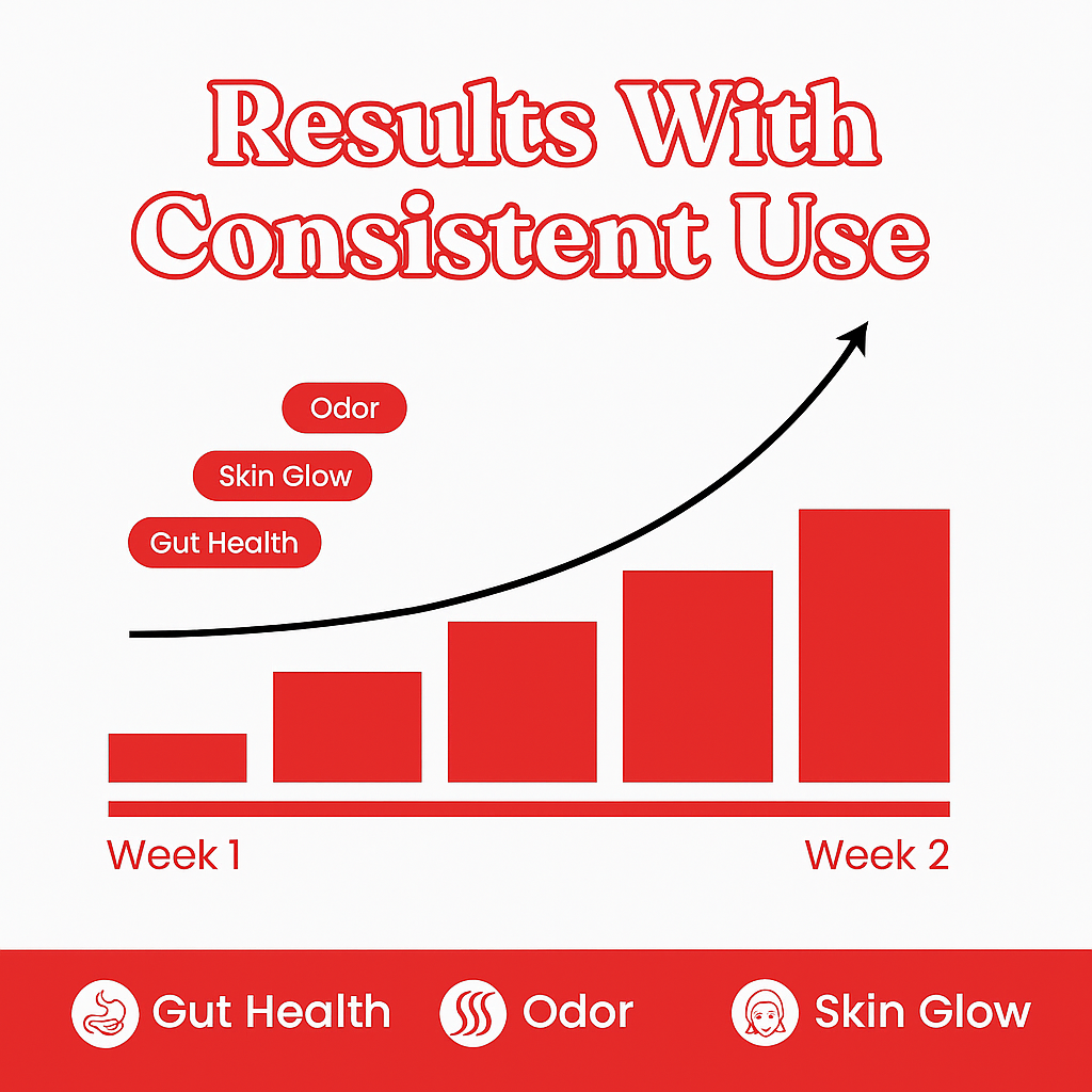Full Body Deodorant Supplements