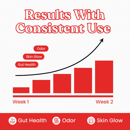 Full Body Deodorant Supplements
